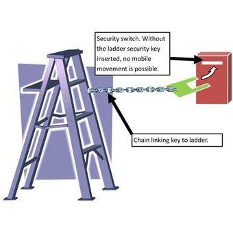 Ladder Security Key switch 