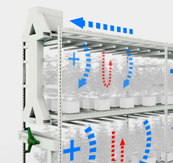 LOOPAIR™ | Give your vertical farm a breath of fresh air with Montel's  dual circulation system